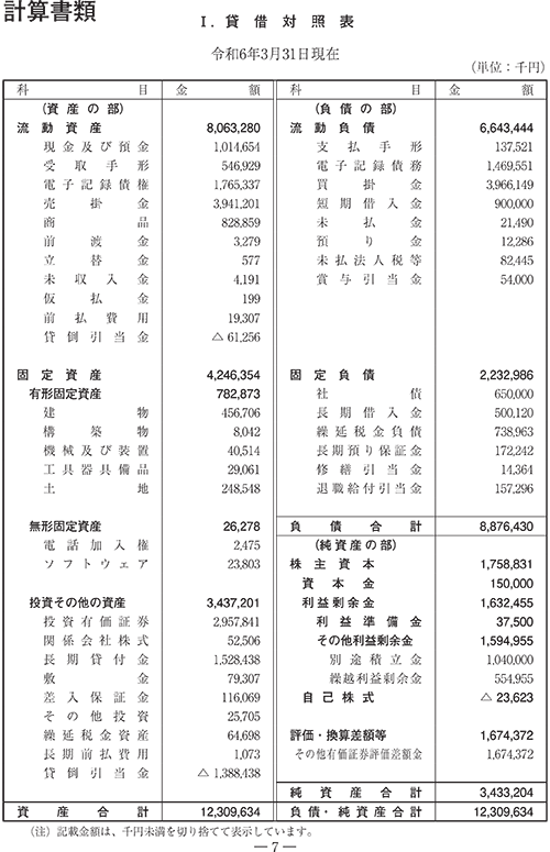 令和6年貸借対照表