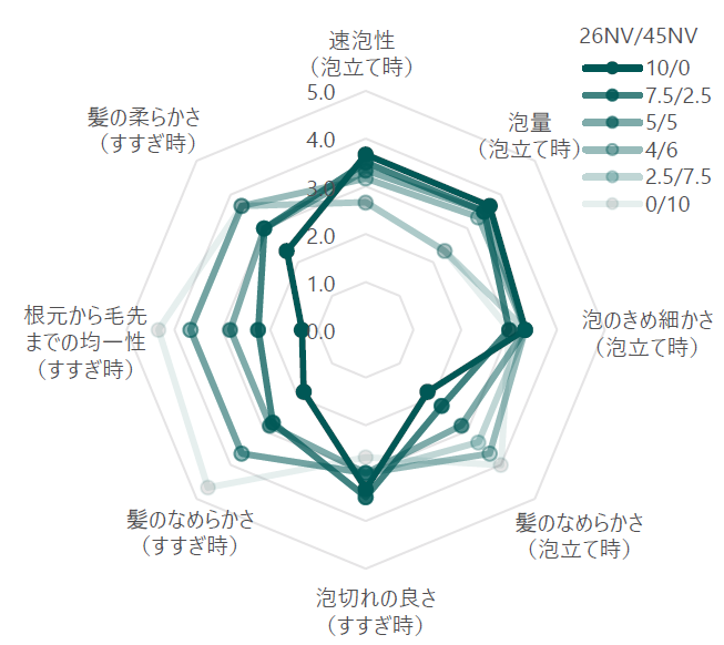 使用感評価