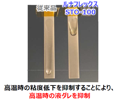 高温時の粘度低下を抑制することにより、高温時の液ダレを抑制