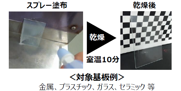 対象基板例　金属、プラスチック、ガラス、セラミック等
