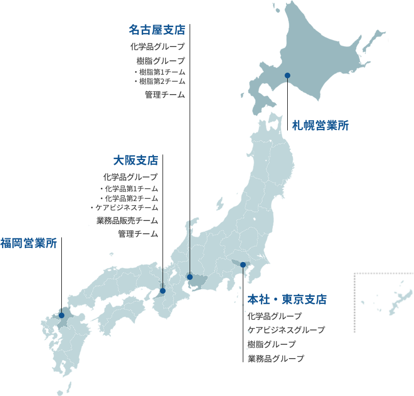 東京支店（ケアビジネスグループ樹脂グループ業務品グループ化学品グループ）　名古屋支店（樹脂グループ（第一・第二）管理チーム）　大阪支店（業務品販売グループ管理チーム）　札幌営業所　福岡営業所